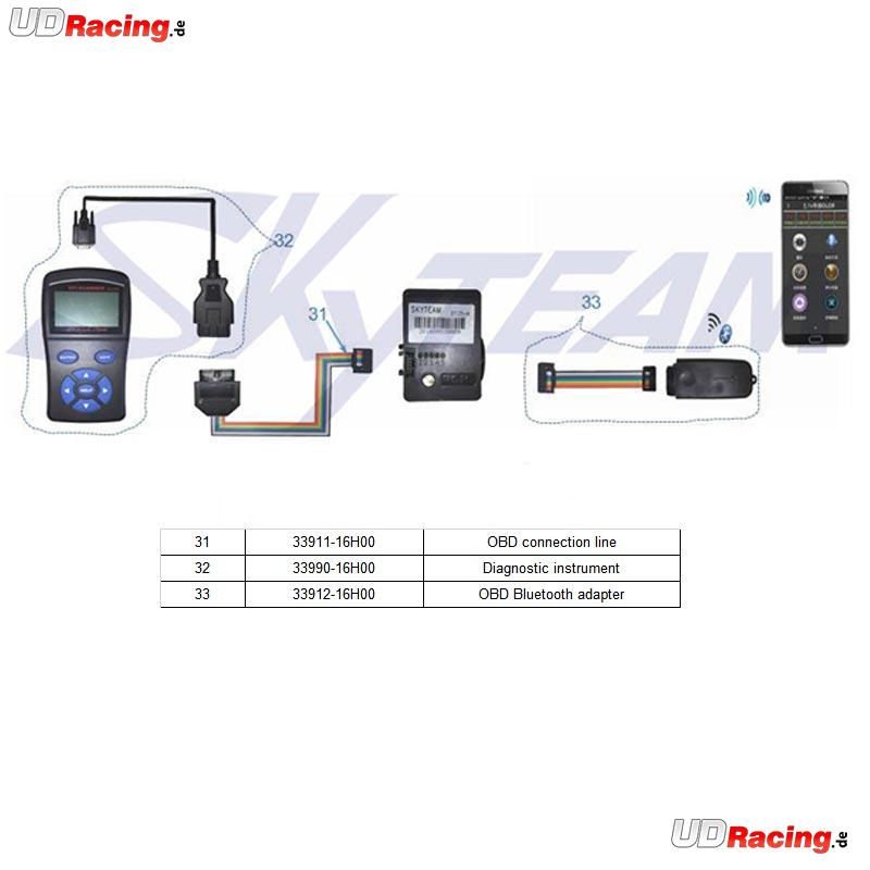 OBD Diagnosegerät für Monkey Gorilla 50-125ccm, Teile Skymini Monkey Gorilla OBD Diagnosegerät für Monkey Gorilla 50-125ccm, Teile Skymini Monkey Gorilla