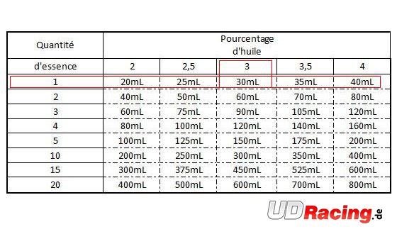 Benzinmotor-Mischtank 2-Takt 600ml, Teile Pocket Blata MT4